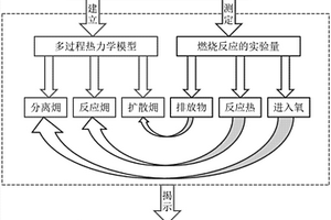 含灰固體燃料的多過程*特性測量系統及測量方法