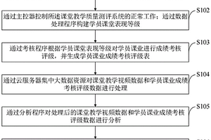 基于教育大數據的課堂教學質量測評系統及測評方法