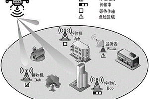 隱蔽通信系統中基于強化學習的波束掃描方法