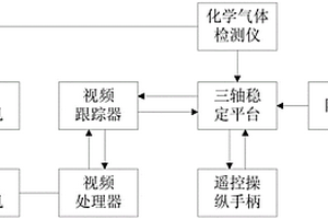機載消防偵檢綜合吊艙