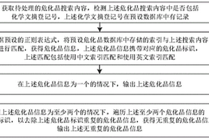 ?；窓z索方法、裝置、電子設備和介質
