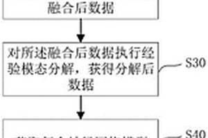 日內風功率的預測方法以及預測裝置