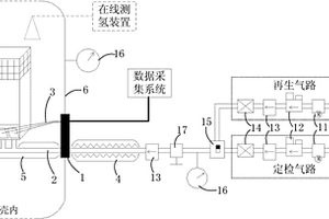 基于核電站安全殼內的氫氧復合催化板的在線定檢再生裝置