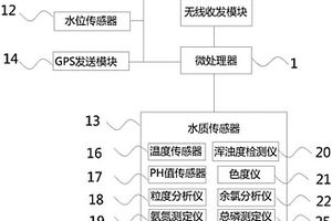 全方位水質監測系統