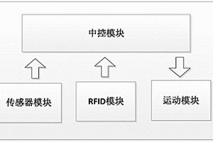 變電站巡檢機器人路徑規劃系統