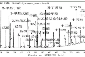 煙草及煙草制品中揮發性、半揮發性有機酸的測定方法