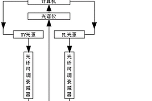 在線式實時綜合水質監測系統