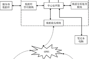 區域水環境重金屬監測系統
