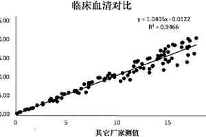 測定抗繆勒氏管激素含量的試劑盒及其測試方法
