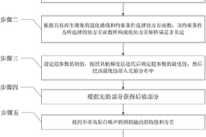 基于高斯過程回歸的鋰電池健康狀況預測方法