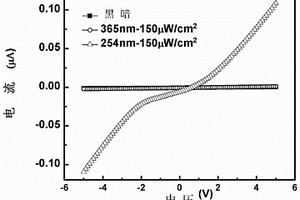 Ga<Sub>2</Sub>O<Sub>3</Sub>薄膜基日盲紫外探測器、制備方法及應用