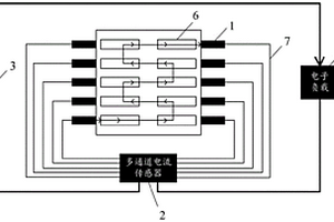 燃料電池空間信息分布測試系統及多方位在線診斷平臺