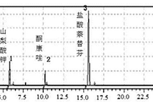 HPLC法分離測定萘替芬酮康唑乳膏中兩種藥物及抑菌劑的方法