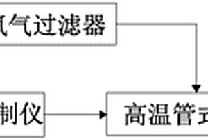 低硫含量的測定方法及其裝置