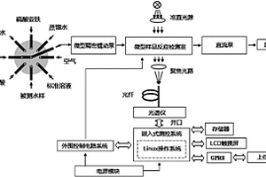 水質總磷快速在線監測儀器