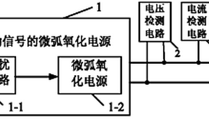 微弧氧化負載阻抗譜在線測試方法及實現該方法的在線測試系統