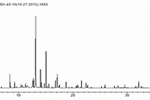 基于HS-SPME-GC-MS/MS對煙絲中揮發性、半揮發性成分測定方法