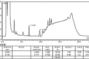 HPLC法分離測定苯磺酸貝他斯汀及其潛在基因毒性雜質的方法