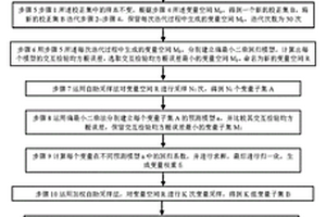 提高玉米中油含量預測精度近紅外光譜變量選擇方法