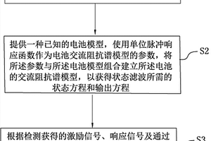 基于狀態濾波的電池交流阻抗譜測量方法