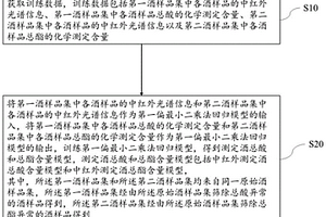 測定酒總酸和總酯含量模型的訓練方法、測定方法及裝置