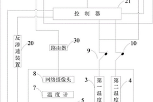 血液透析機熱化學消毒系統