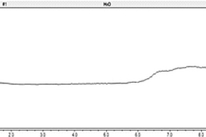 HPLC?CAD同時測定葡萄糖氯化鈉注射液中葡萄糖、氯、鈉含量的方法