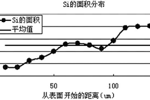 測量多孔結構體孔隙分布的方法