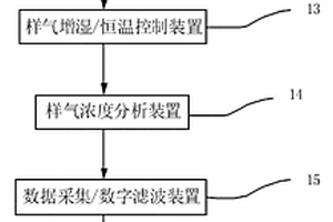 空氣質量監測儀