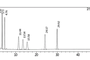 分離測定3-氨基-4-亞氨基利福霉素S及有關雜質的方法