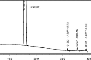 HPLC法分離測定伊索克酸及其有關物質的方法
