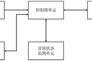 用于電動汽車動力電池包熱事件監控的氣壓監測系統及監測裝置