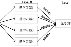 水質多參數的光譜數據Stacking融合模型及水質多參數測量方法