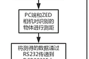 基于強化學習的新型水上清潔機器人及控制方法
