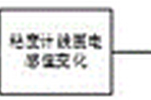 磁性液體的粘度測量方法