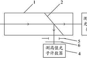 基于雙光子計數器寬線性范圍的光子測量系統