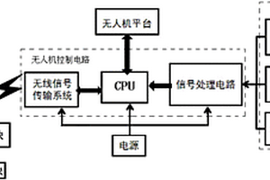 毒氣智能監測系統及監測方法