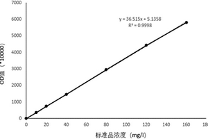 β<sub>2</sub>?微球蛋白測定試劑盒