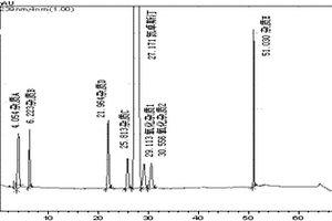 分離測定鹽酸氮卓斯汀丙酸氟替卡松復方鼻噴霧劑中兩組分及有關物質的方法