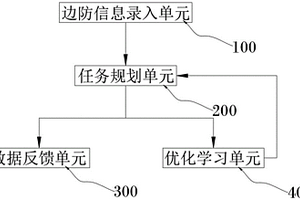 基于復合翼無人機的智能高速邊防巡檢系統