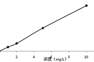 離子色譜法同時測定發酵液中五種陽離子的方法