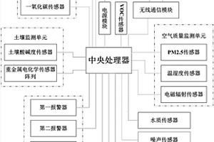 環境在線監測系統及環境監測方法