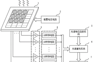 基于半導體光電二極管的高集成度光譜探測系統