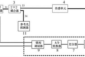 氧氣監測裝置及其監測方法