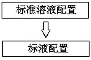 永磁鐵氧體混料中６種雜質元素錳、磷、砷、鉛、鋅、銅含量的測定方法