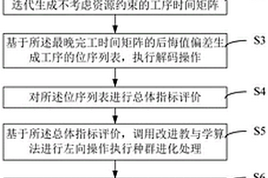 飛機機庫定檢維修調度方法、裝置、設備和介質
