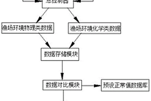 漁場環境數據采集與監測系統