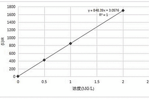 快速測定電池級硫酸鈷中12種雜質元素的方法