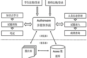 醫學檢驗形態學的數字化網絡教學系統