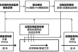 基于絮體特征監測及過程反饋的加藥系統及方法